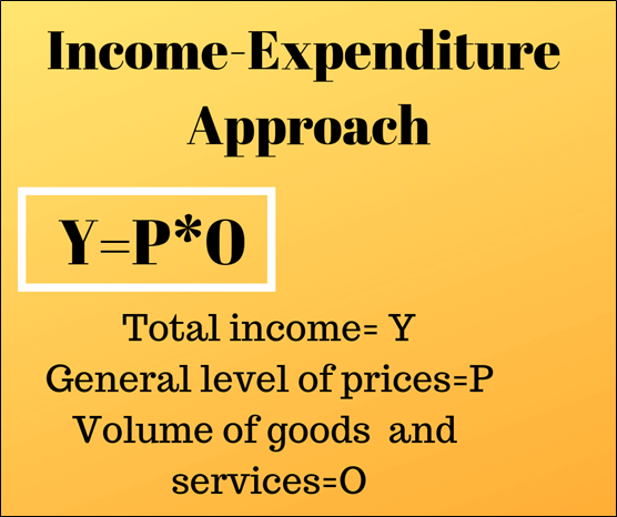 Applicability Of Income Theory 1