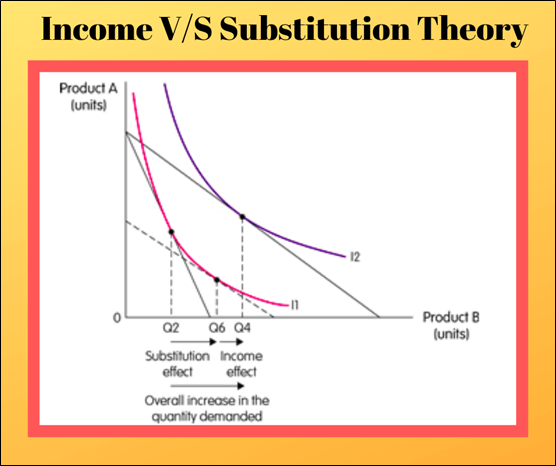 Applicability Of Income Theory