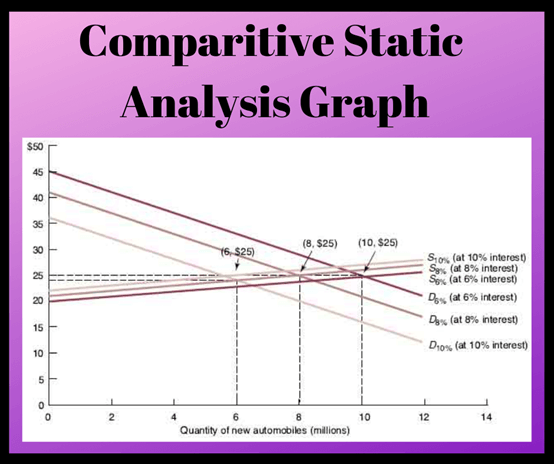 Statics Analysis Concept 