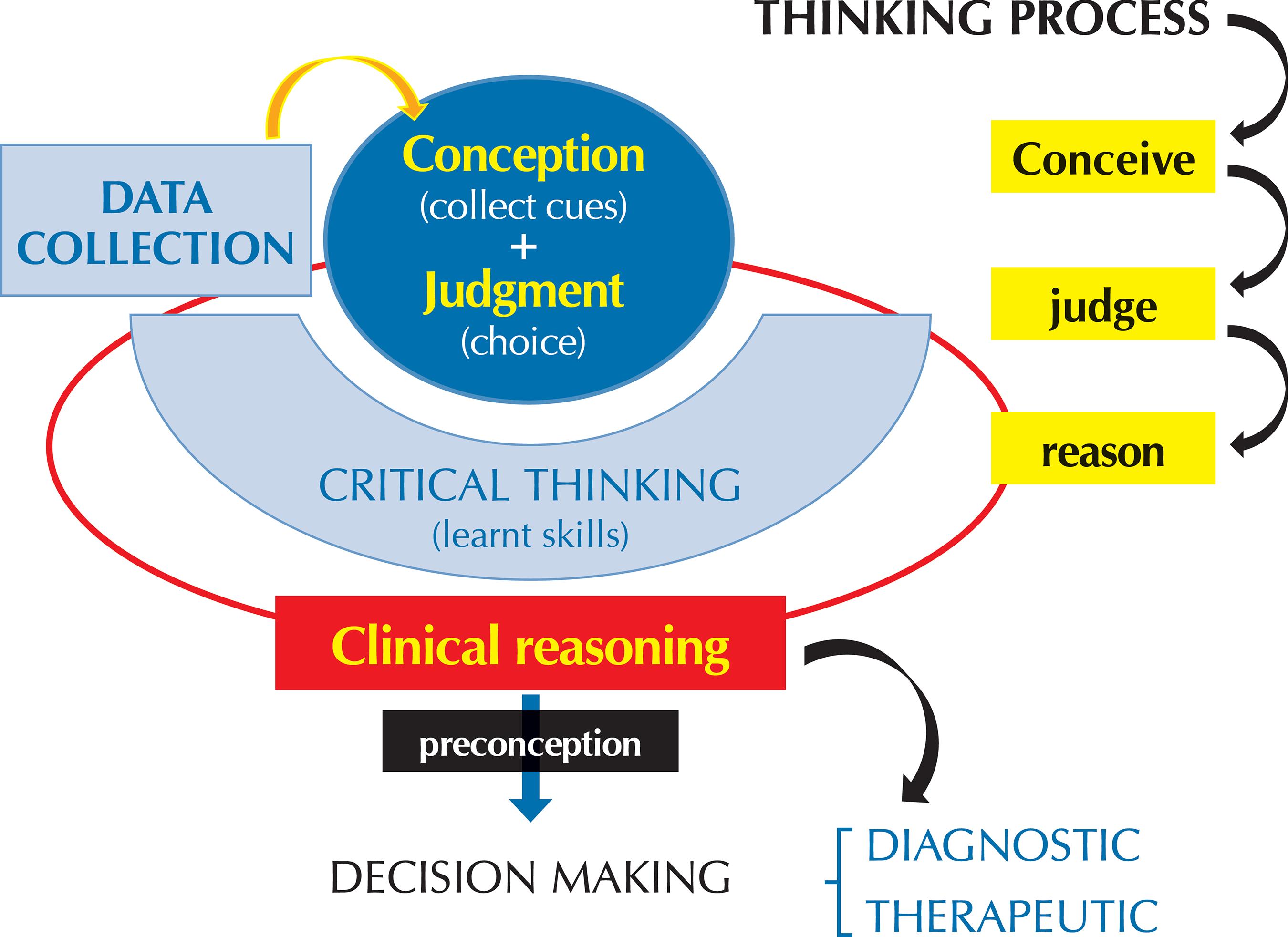 Clinical Reasoning and Clinical Decision Making Case Study Assessment Answer
