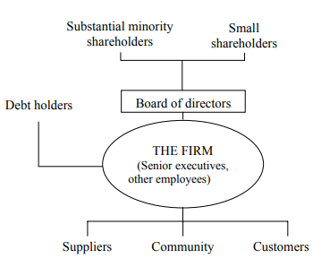 The Firm As a Nexus of Contracts