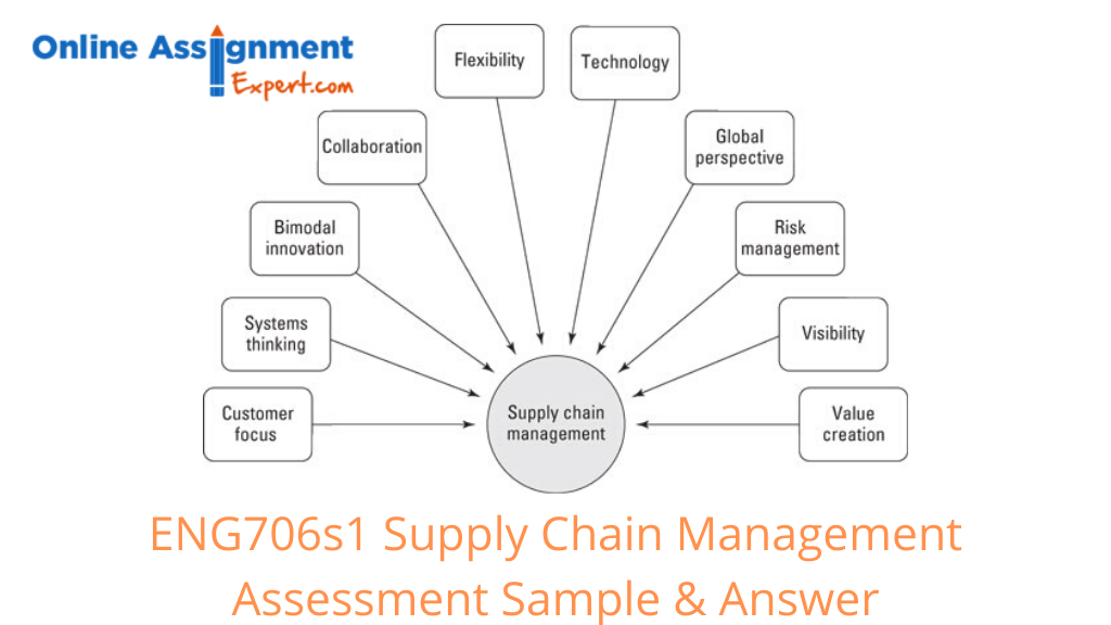 ENG706s1 Supply Chain Management Assessment Sample & Answer