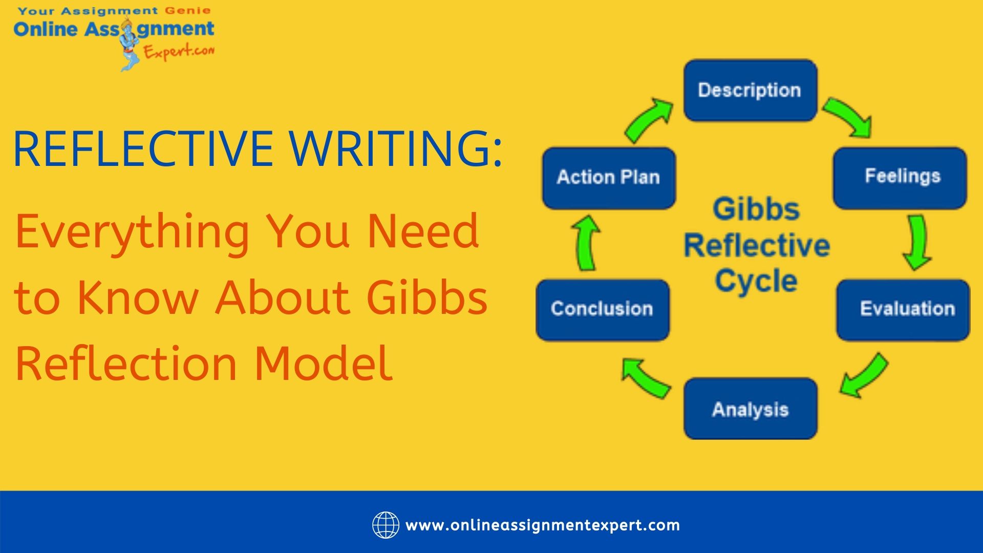 Reflective Writing: Everything You Need to Know About Gibbs Reflection Model
