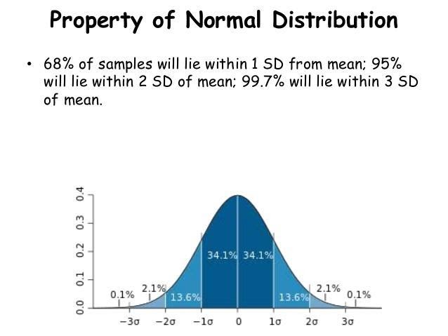 Inferential statistics example