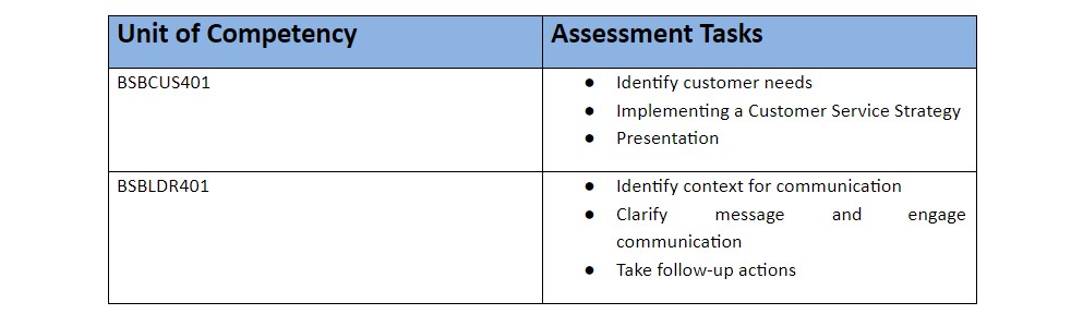 assignment structure