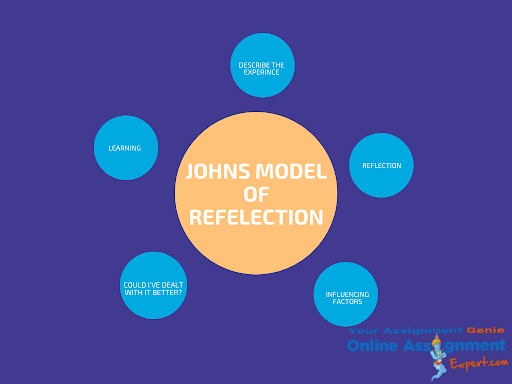 john model of reflection