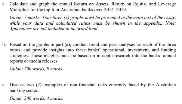 banks performance analysis
