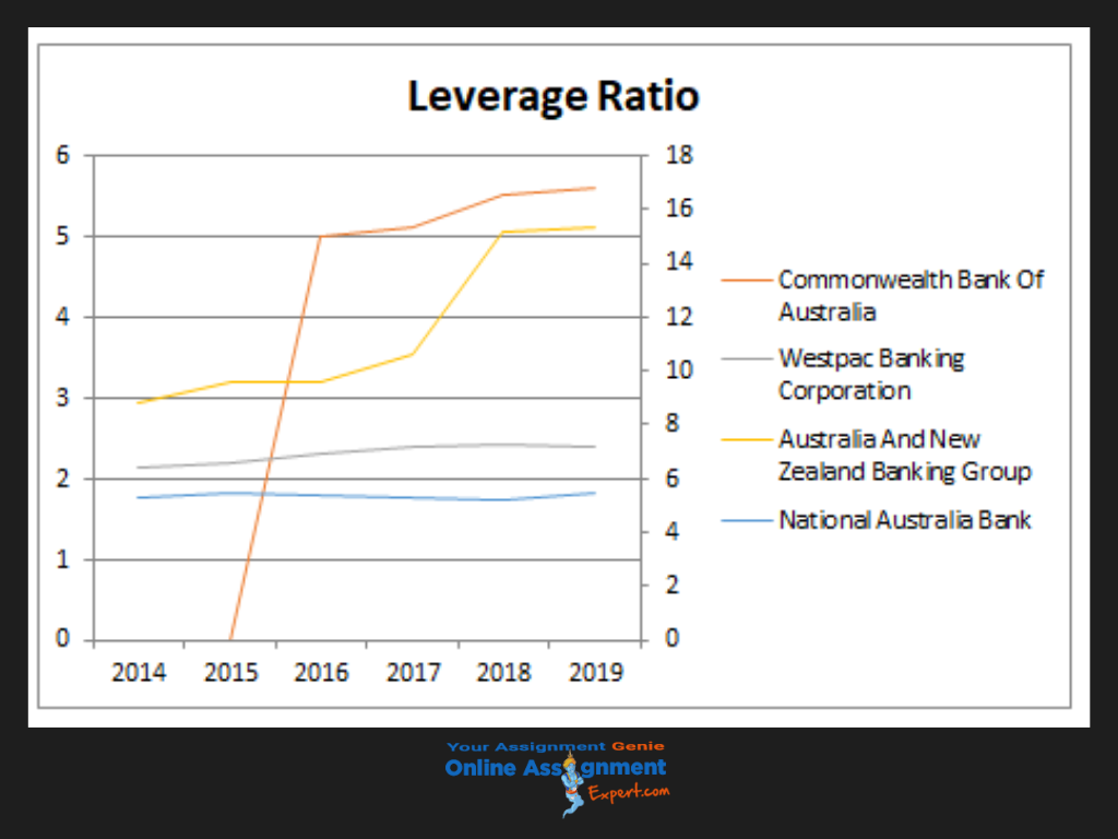leverage ratio