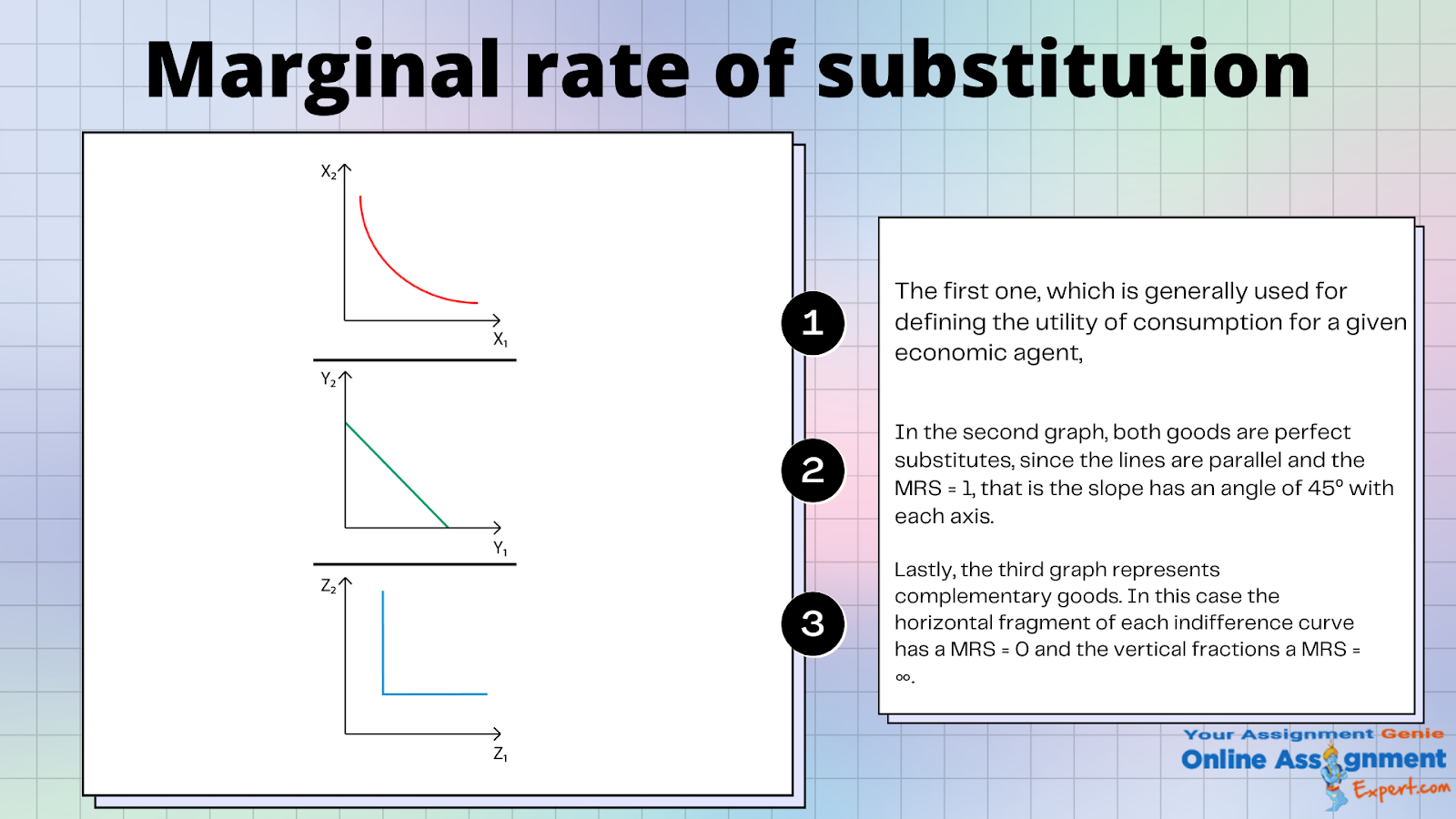 marginal rate of substitition