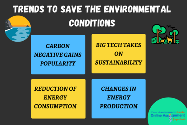 trends to save inviroments