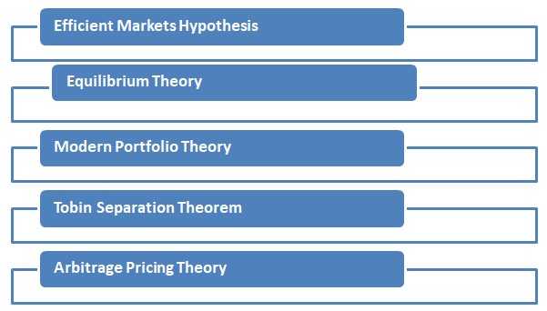 Finance-Theories