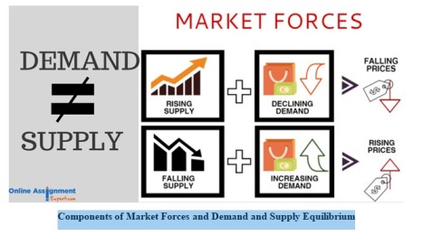 Market-Forces