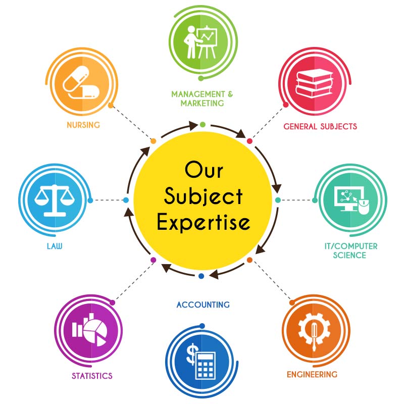 Our Subject Expertise