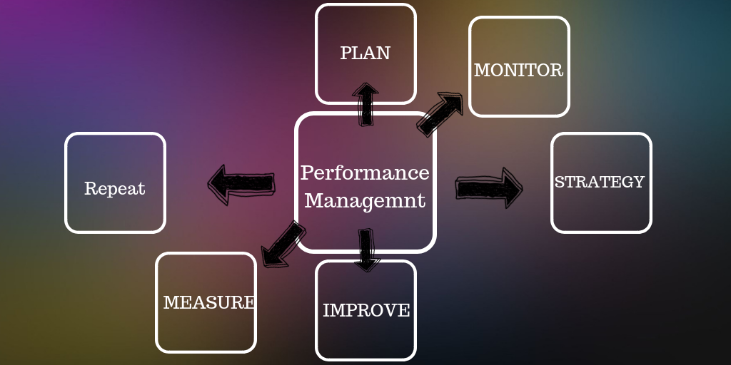Performance-Management