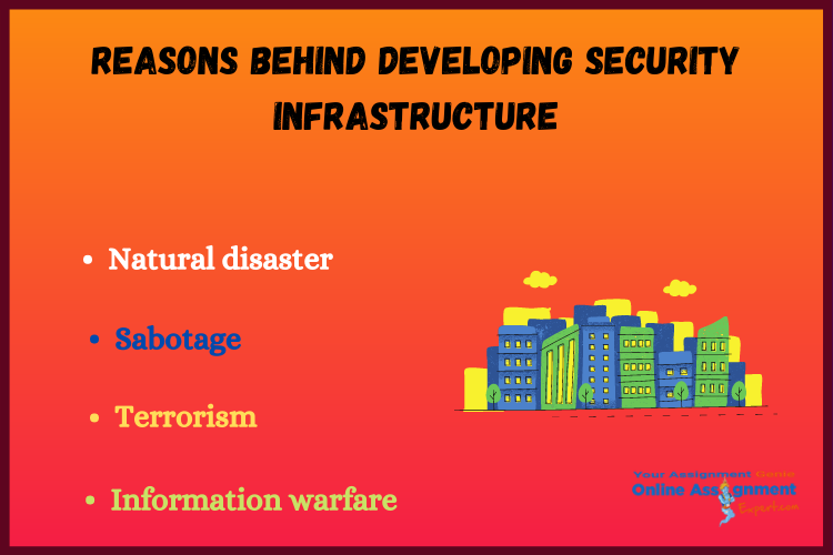 Reasons Begind Develop Security Infrastructure
