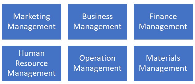 Types-of-Management