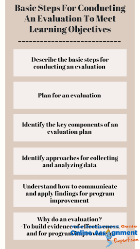 basic steps for conducting an evaluation to meet learning objectives