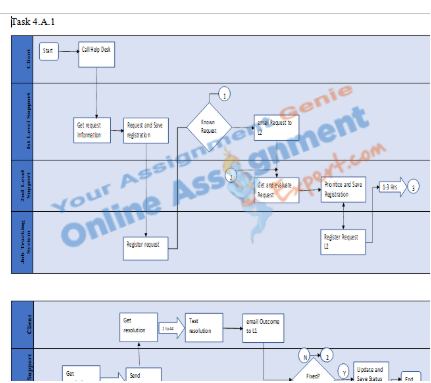 business process modeling assignment