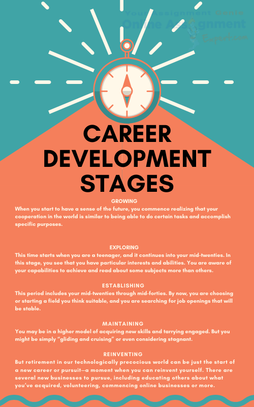 career development stages