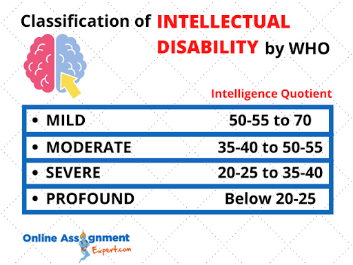 classification of intellectual disabilities by who