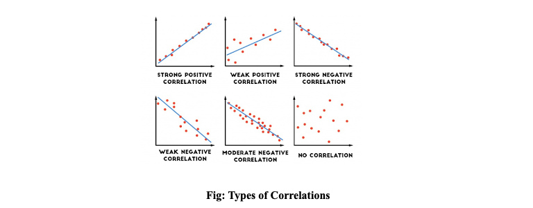 correlation sample