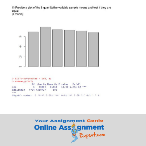 multivariate statistics assessment sample