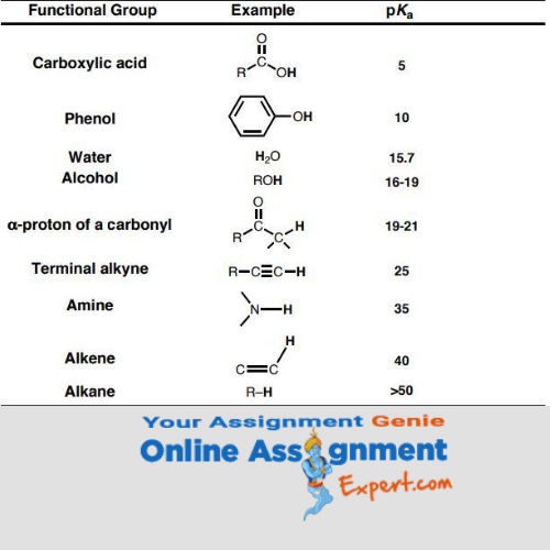 organic chemistry assignment help sample