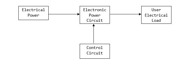 power electronics system