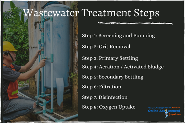 wastewater treatment steps