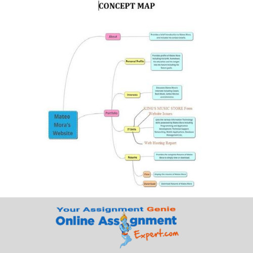 webdesign assignment sample