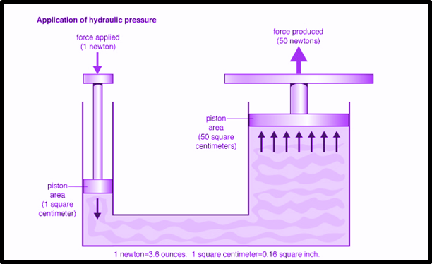 Hydraulic Engineering Assignment Helps 1