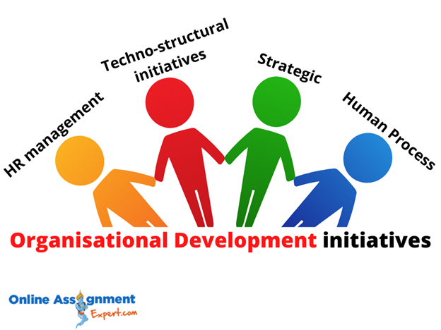 Organization Development Initiaves