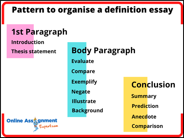 Pattern to organise a definition essay