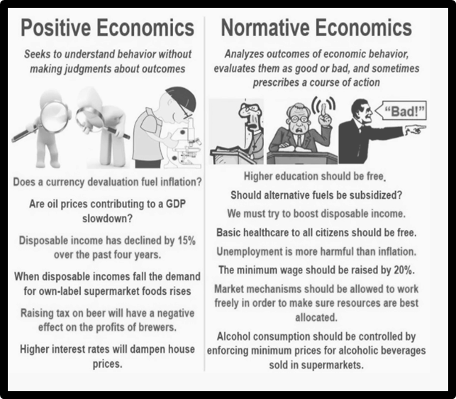 Positive Economics Vs Normative Economics