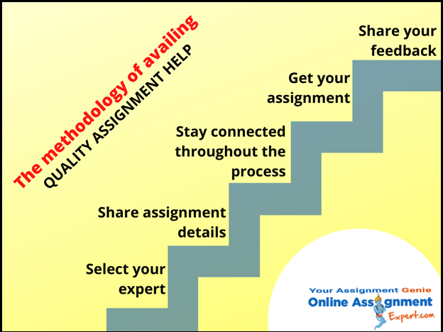 Quality Assignment Help  The Methodology Of Availing Quality Assignment Help