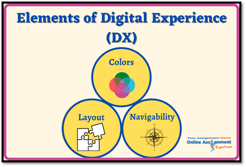 Digital Experience and Interaction Design Assignment Help 3