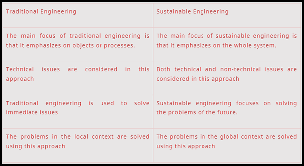 Sustainable Engineering Assignment 1