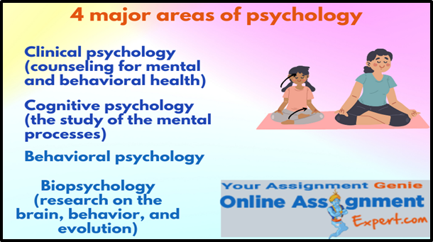 4 Moajor Areas of Psychology