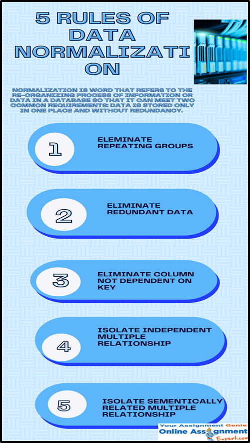 5 Rules of Data Normalization