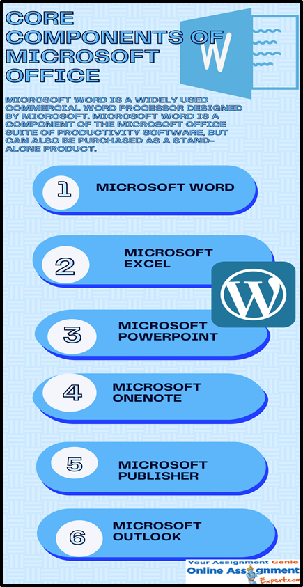 Core Components of Microsoft Office