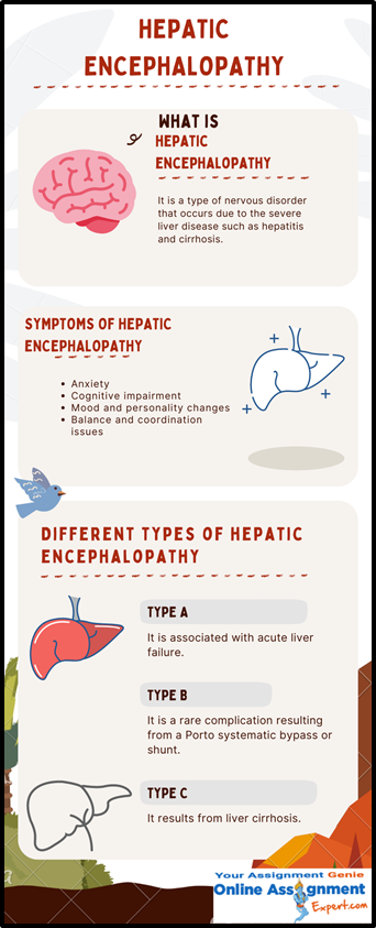 Hepatic Encephalopathy Hepatic Encephalopathy Nursing Case Study