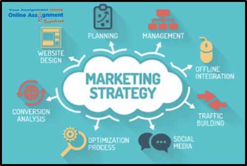 Marketing Strategies and Ps