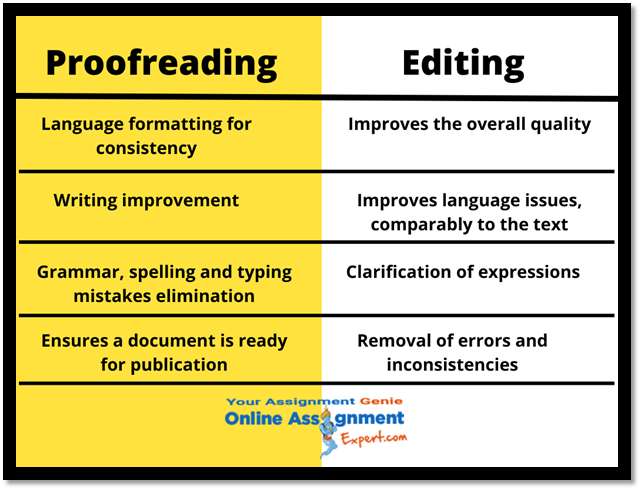 Proofreading VS Editing services