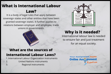 What is International Labour Law