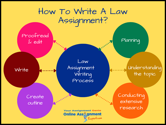 How To Write A Law Assignments
