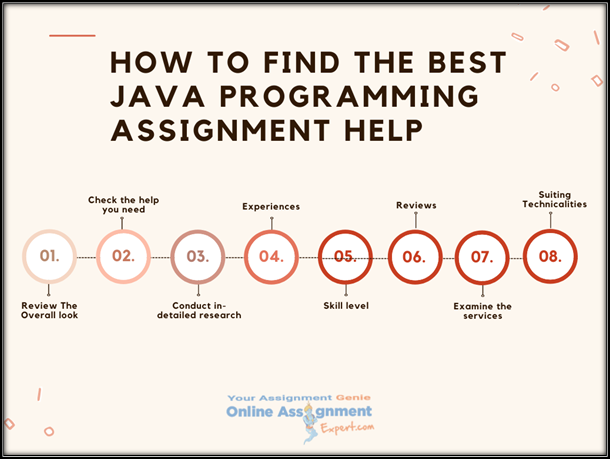 How to Find the Best Java Programming Assignment Help
