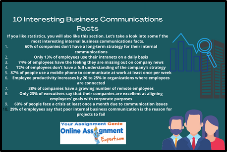 10 Interesting Business Communications Facts