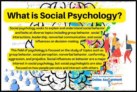 What is Social Psychology UK