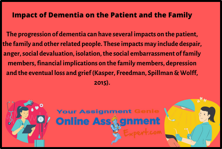 Impact of Dementia on the Patient and the Family