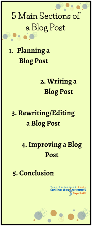 5 Main Sections of a Blog Post